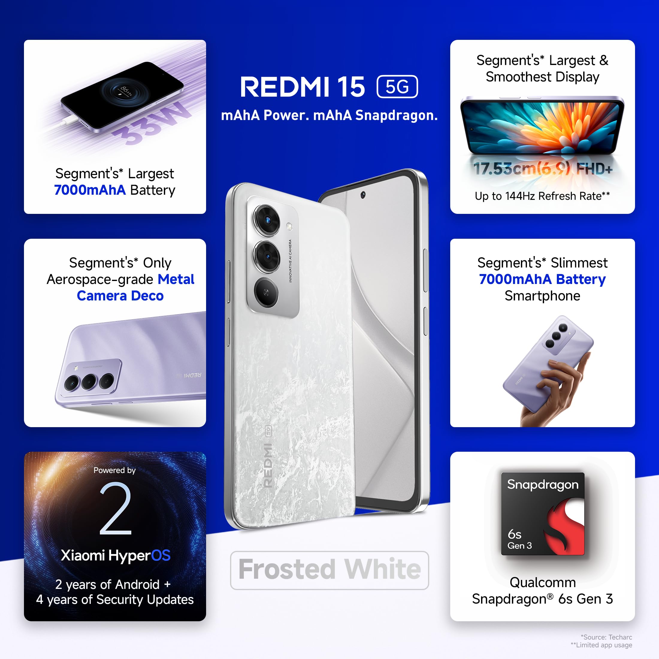 Redmi 15 5G Sandy Purple 6GB + 128GB | Segment's Largest 7000mAhA Battery | Segment's Largest Display 17.53cm(6.9) Up to 144Hz | Snapdragon 6s Gen 3 | 18W Reverse Charging | 50MP AI Dual Camera